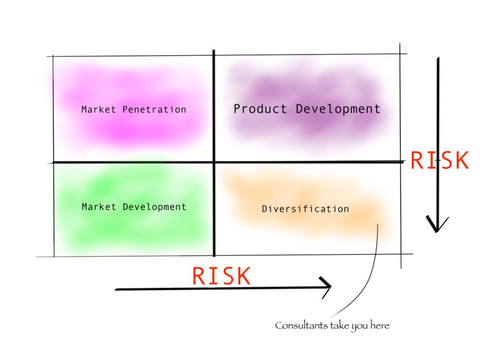 ansoff matrix