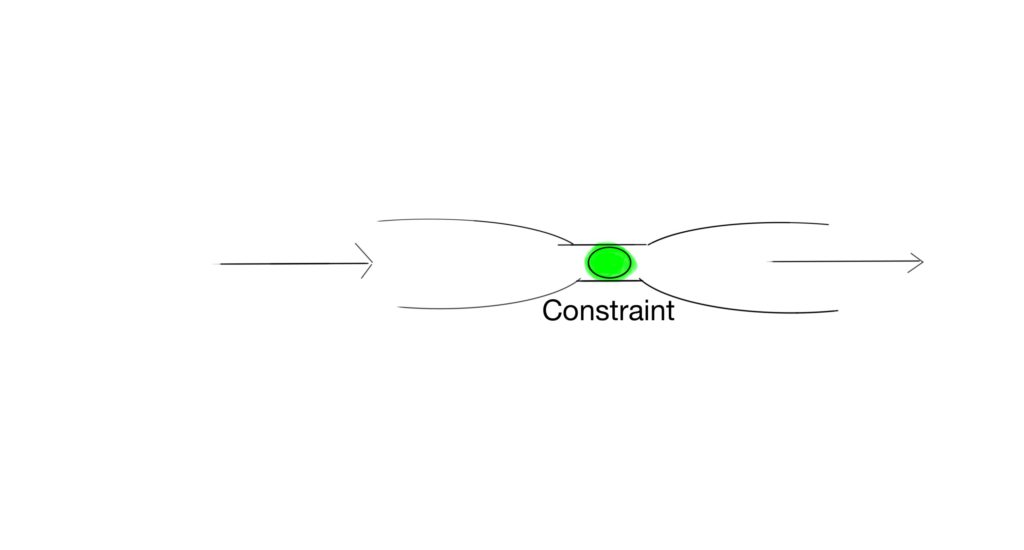 theory of constraints