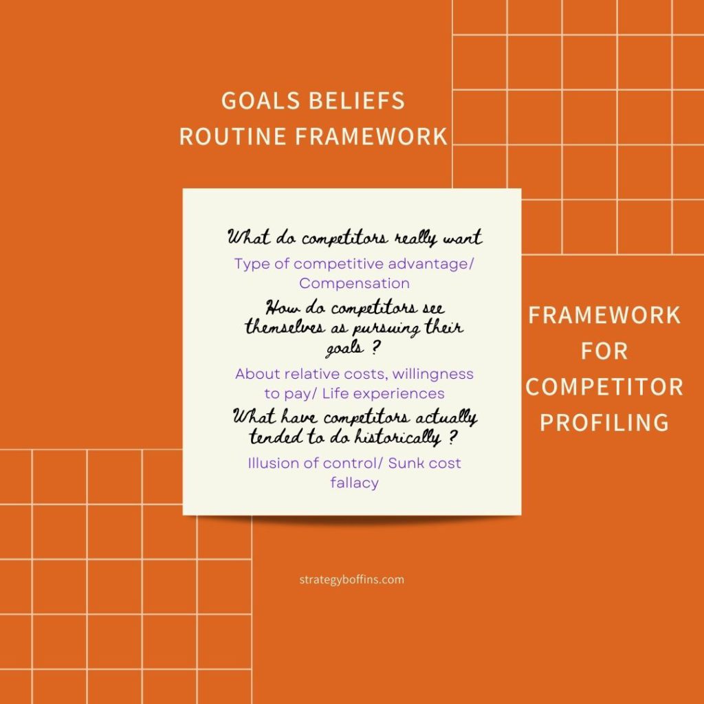 Goals Beliefs routine framework