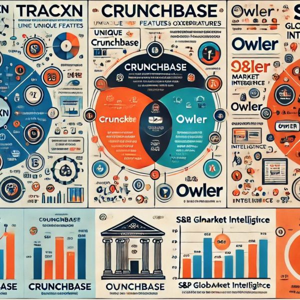 tracxn crunchbase owler